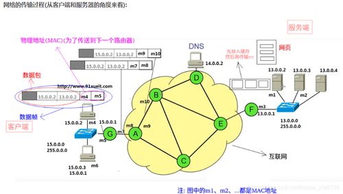 网络协议精讲 探索计算机网络技术的核心