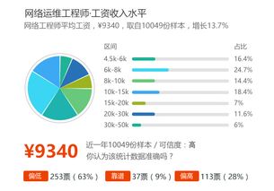计算机网络技术 数字时代的基石