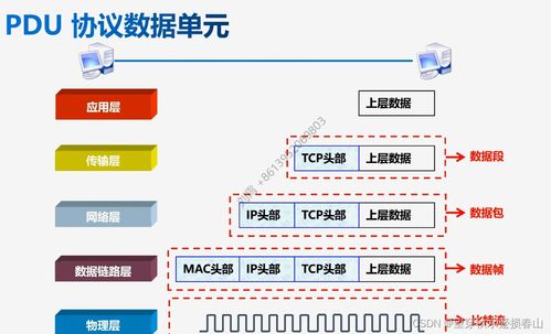 从基石到蓝图 深入理解计算机网络参考模型