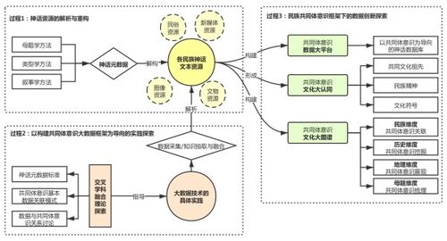 大数据与社会科学交叉研究 计算机网络信息中心取得新进展